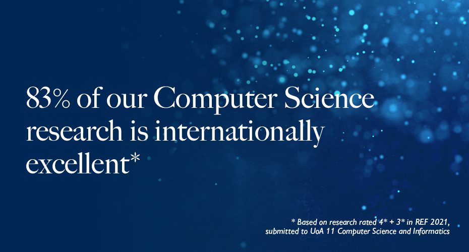83% of our Computer Science research is internationally excellent.
Based on research rated 4* and 3* in REF 2021, submitted to UoA 11 Computer Science and Informatics