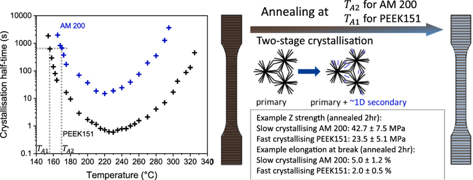 crystallisation kinetics
